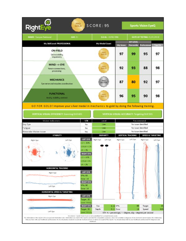 Sports Vision Assessment Miami Sports Vision